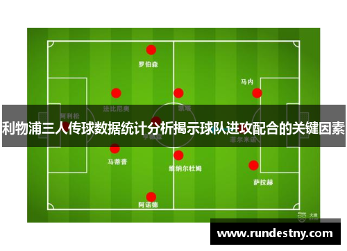 利物浦三人传球数据统计分析揭示球队进攻配合的关键因素