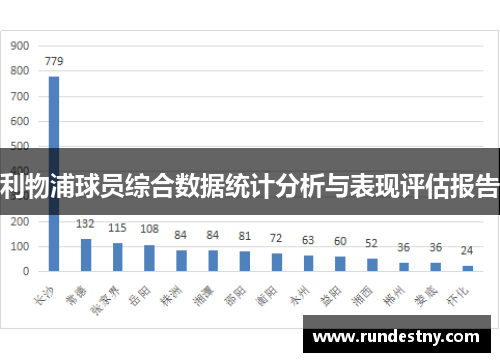 利物浦球员综合数据统计分析与表现评估报告