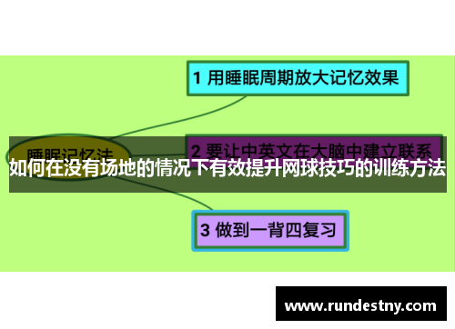 如何在没有场地的情况下有效提升网球技巧的训练方法