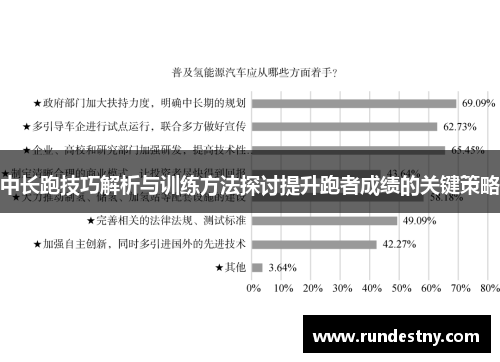 中长跑技巧解析与训练方法探讨提升跑者成绩的关键策略
